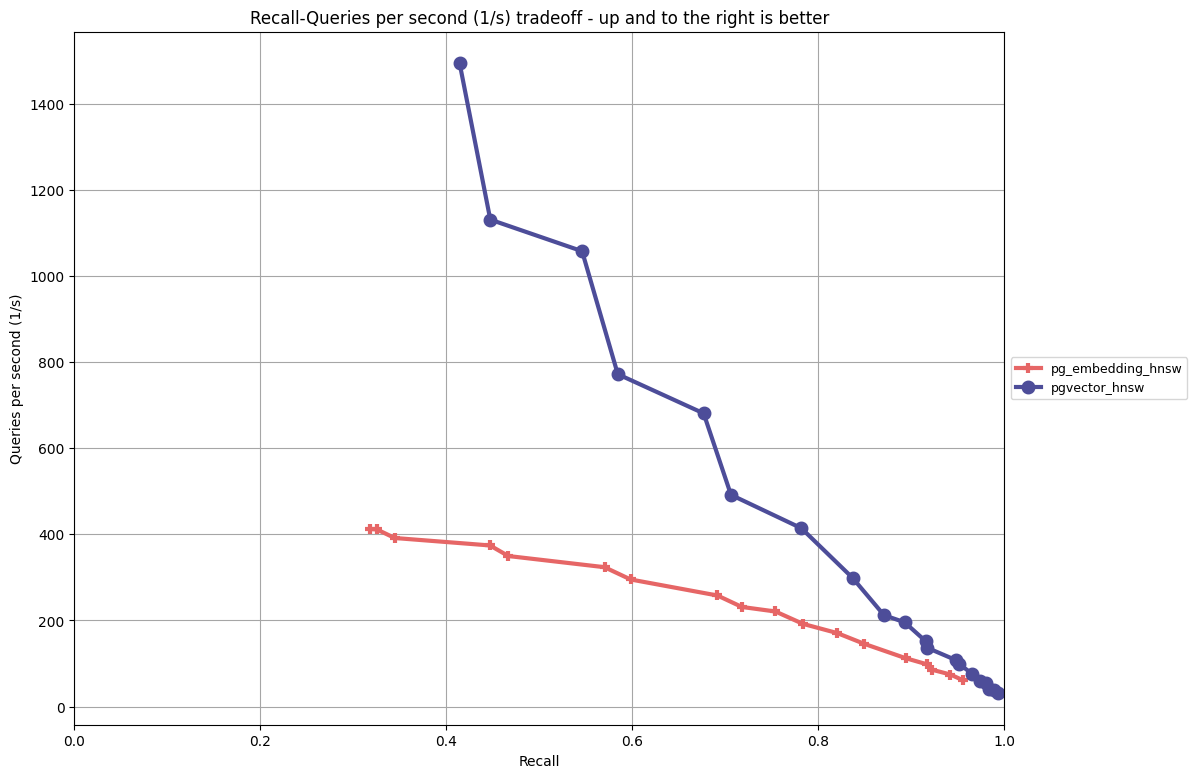 gist-960-euclidean.png