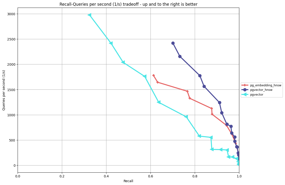 sift-128-euclidean.png
